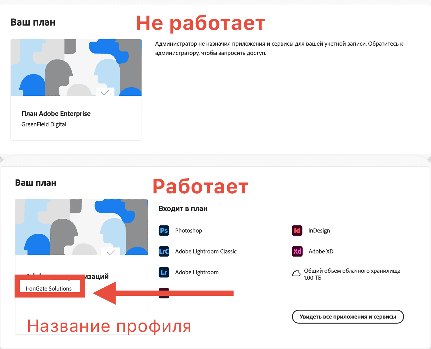Сравнение профилей